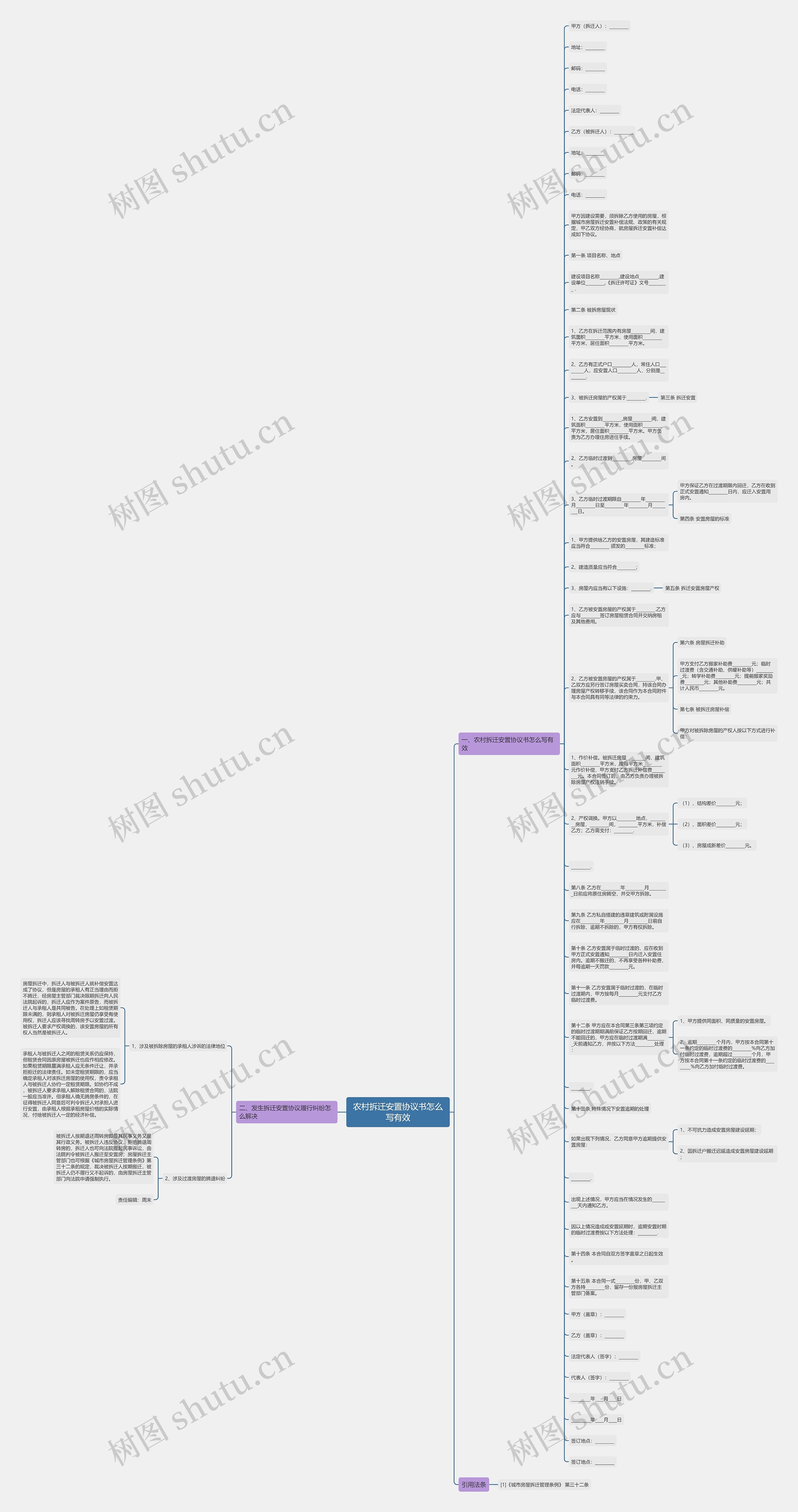 农村拆迁安置协议书怎么写有效思维导图