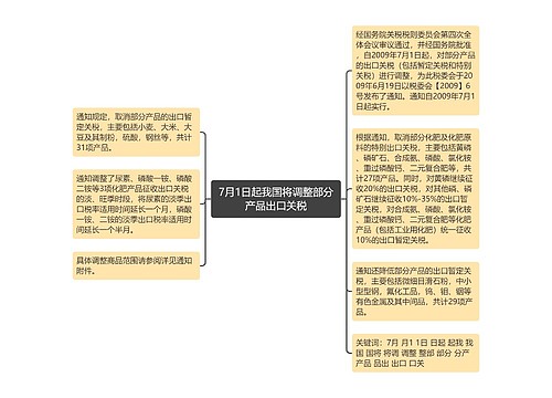 7月1日起我国将调整部分产品出口关税