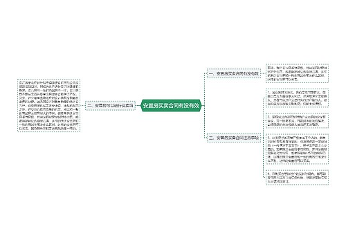 安置房买卖合同有没有效