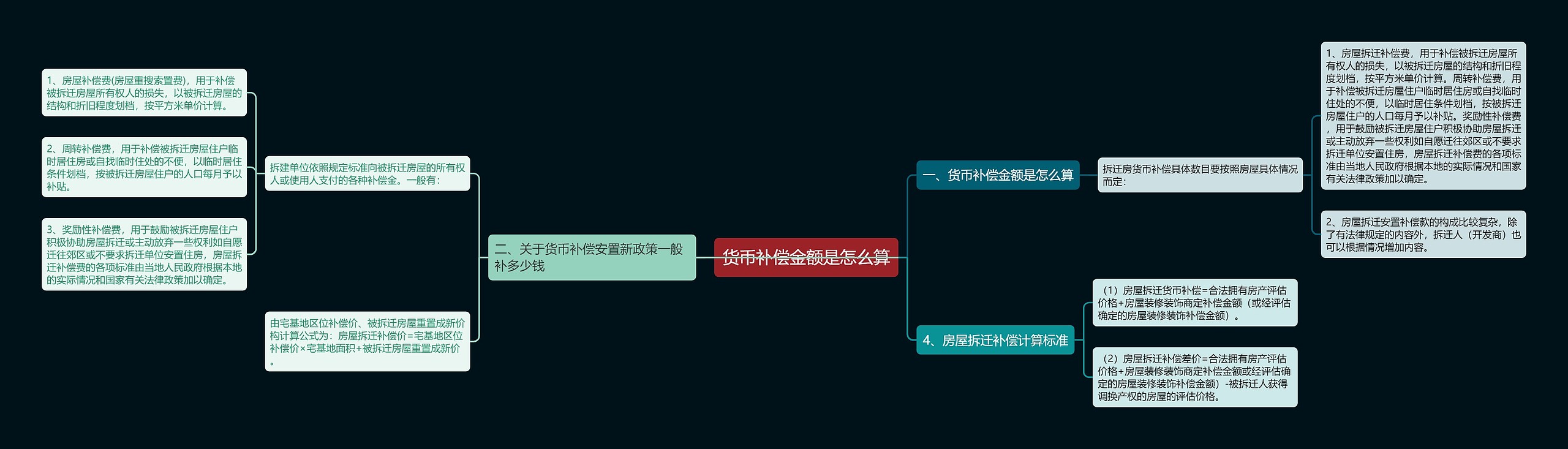 货币补偿金额是怎么算