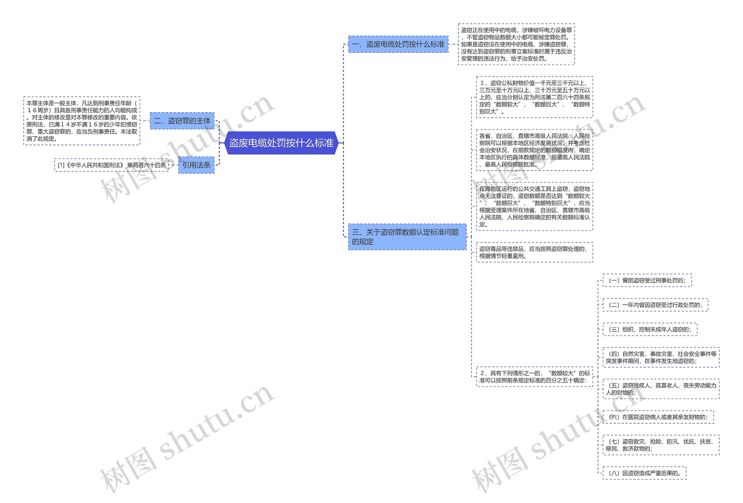 盗废电缆处罚按什么标准思维导图