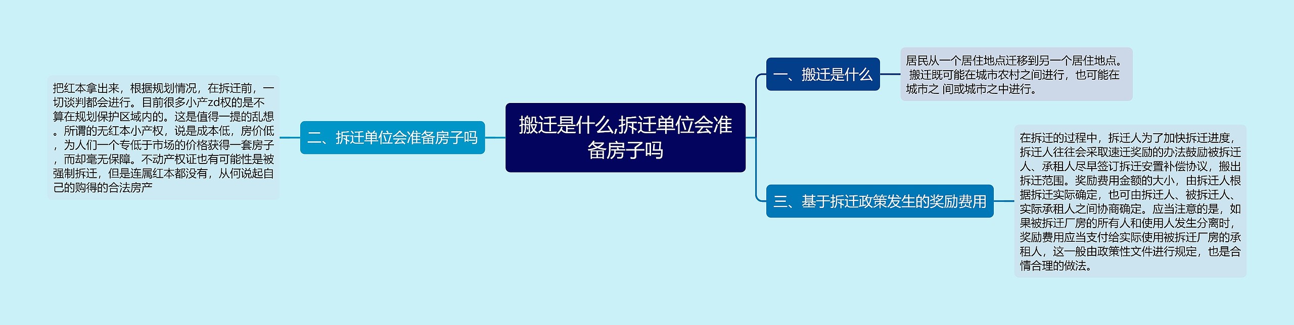 搬迁是什么,拆迁单位会准备房子吗思维导图