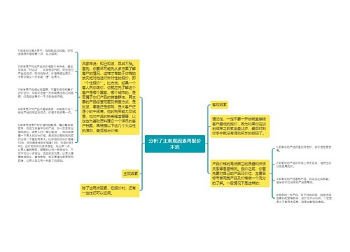 分析了主客观因素再报价不迟