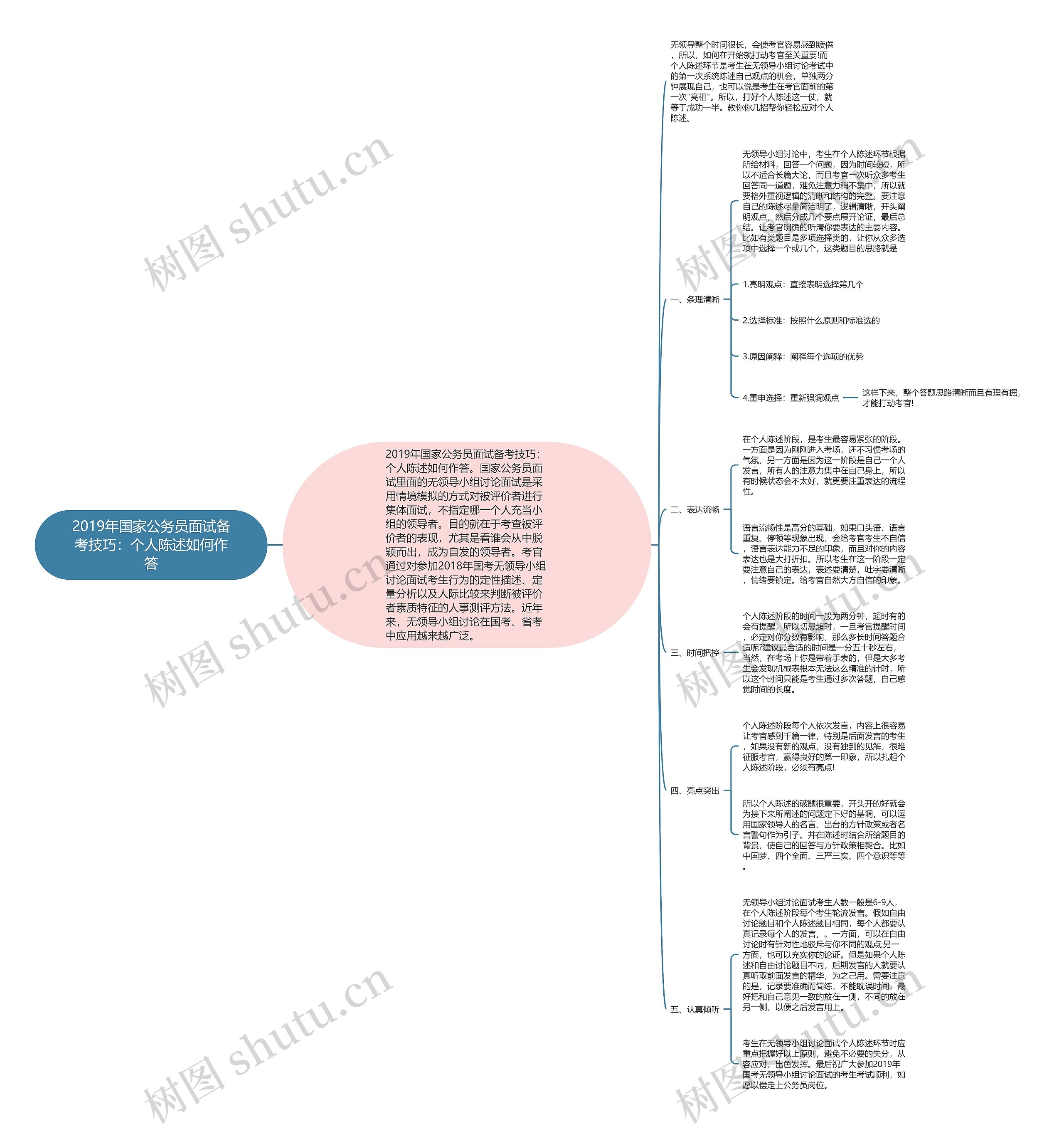 2019年国家公务员面试备考技巧:个人陈述如何作答 2019年国家公务员面试备考技巧:个人陈述如何作答