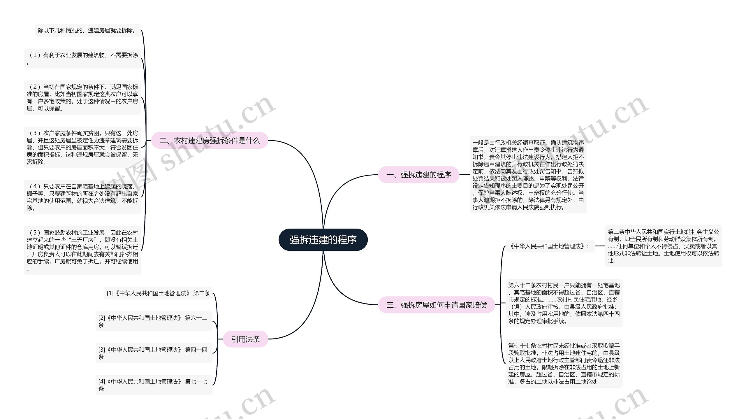 强拆违建的程序思维导图