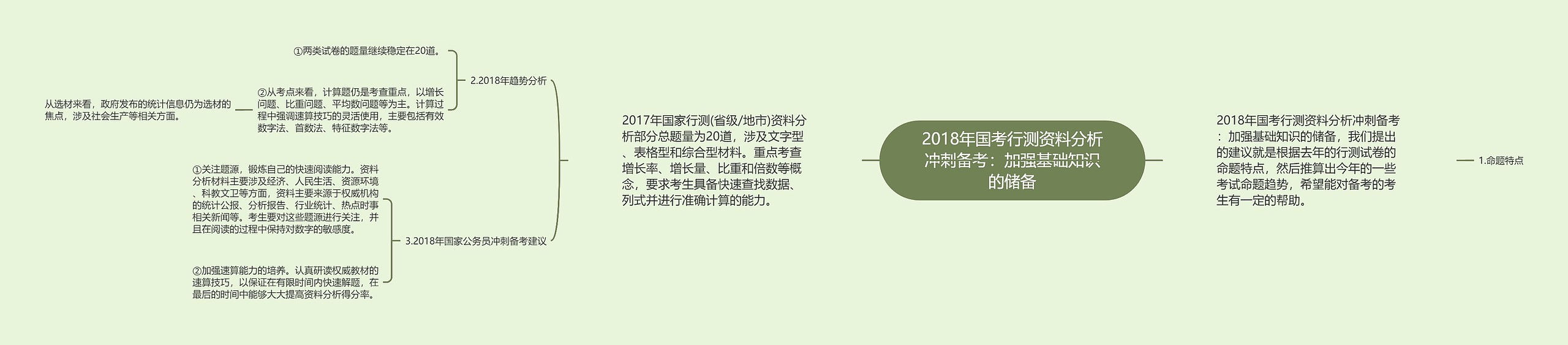 2018年国考行测资料分析冲刺备考:加强基础知识的储备 2018年国考行测资料分析冲刺备考:加强基础知识的储备
