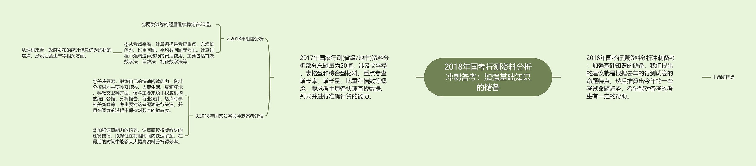 2018年国考行测资料分析冲刺备考：加强基础知识的储备