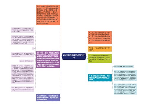 2020国考新闻热点写作技巧