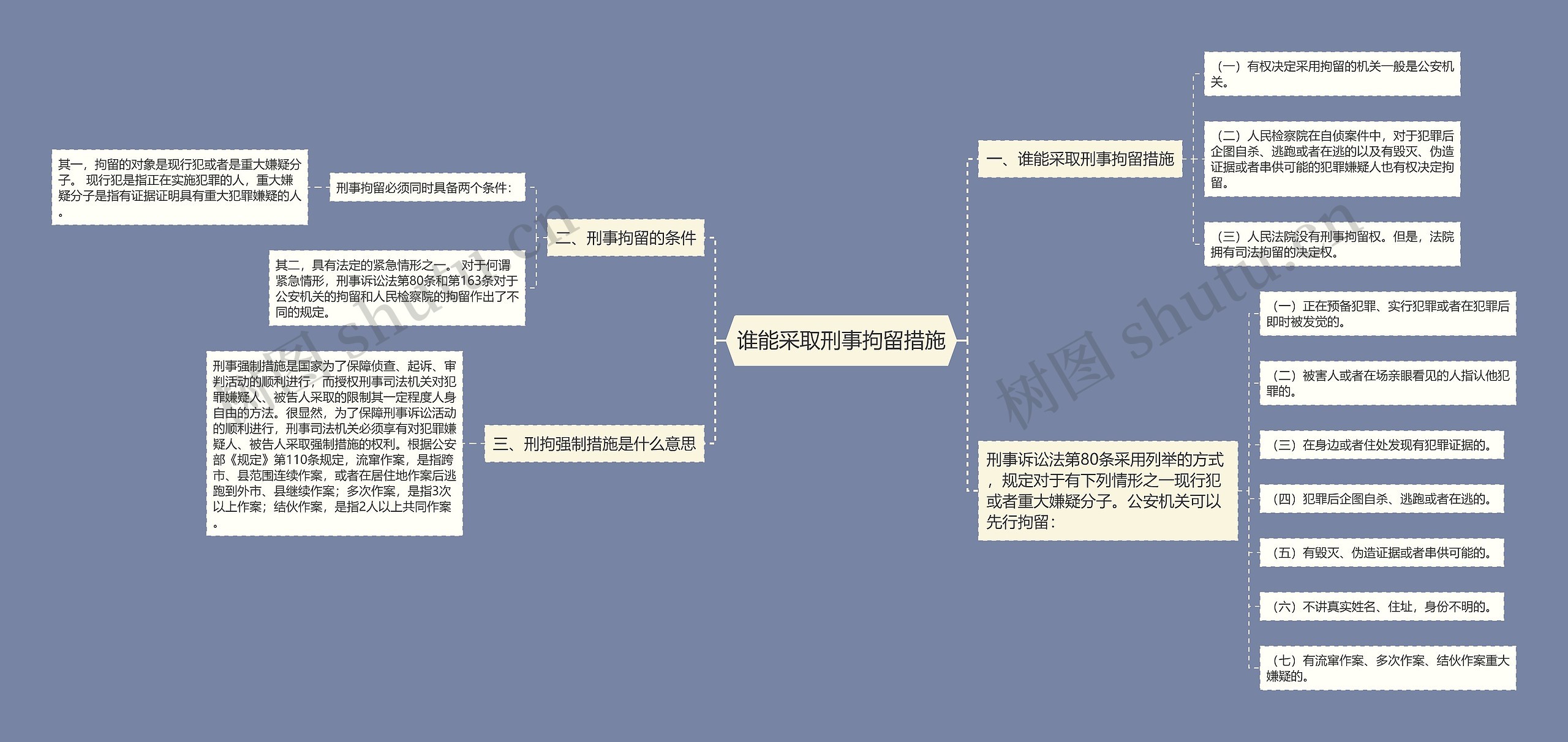 谁能采取刑事拘留措施