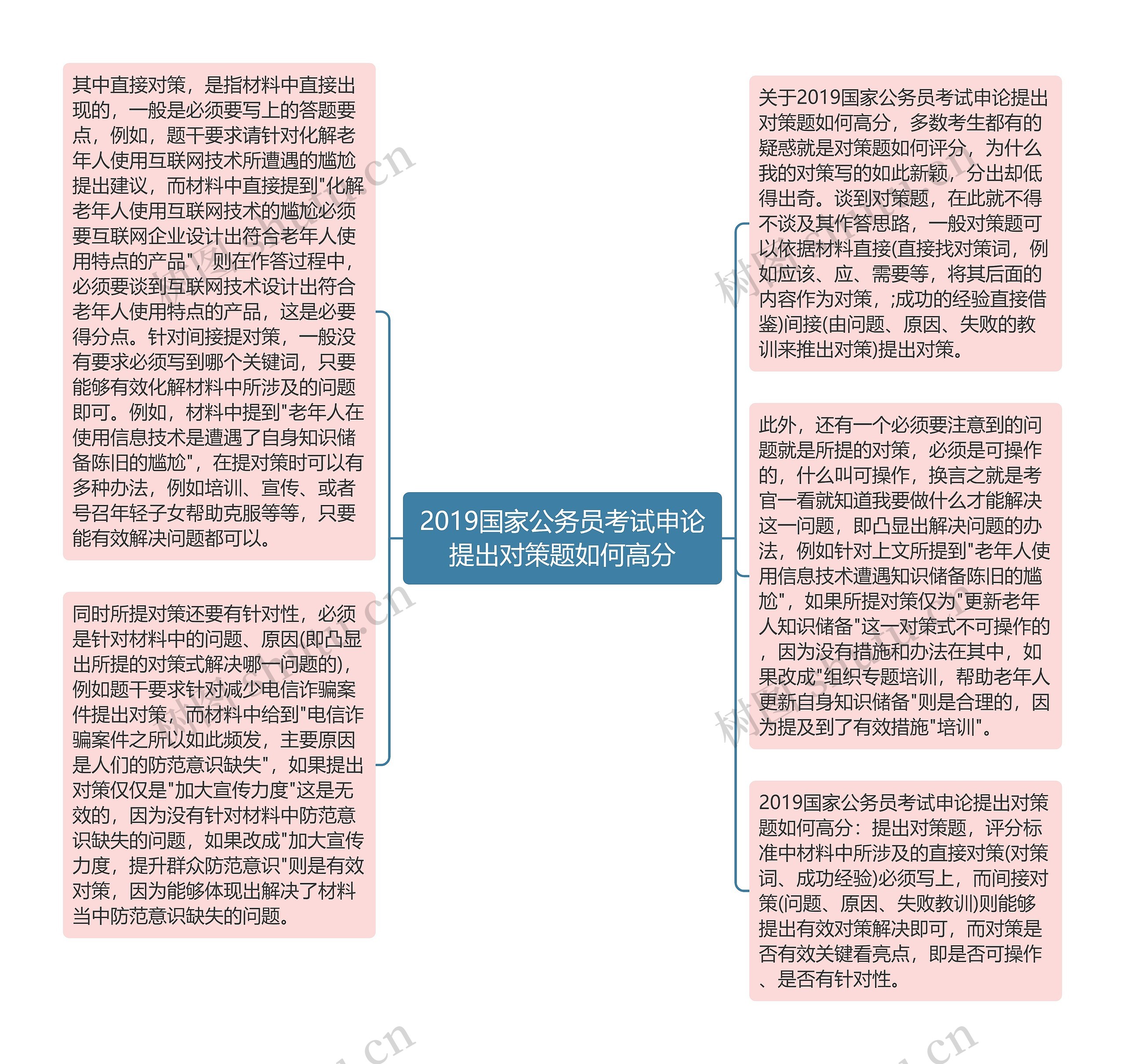 2019国家公务员考试申论提出对策题如何高分