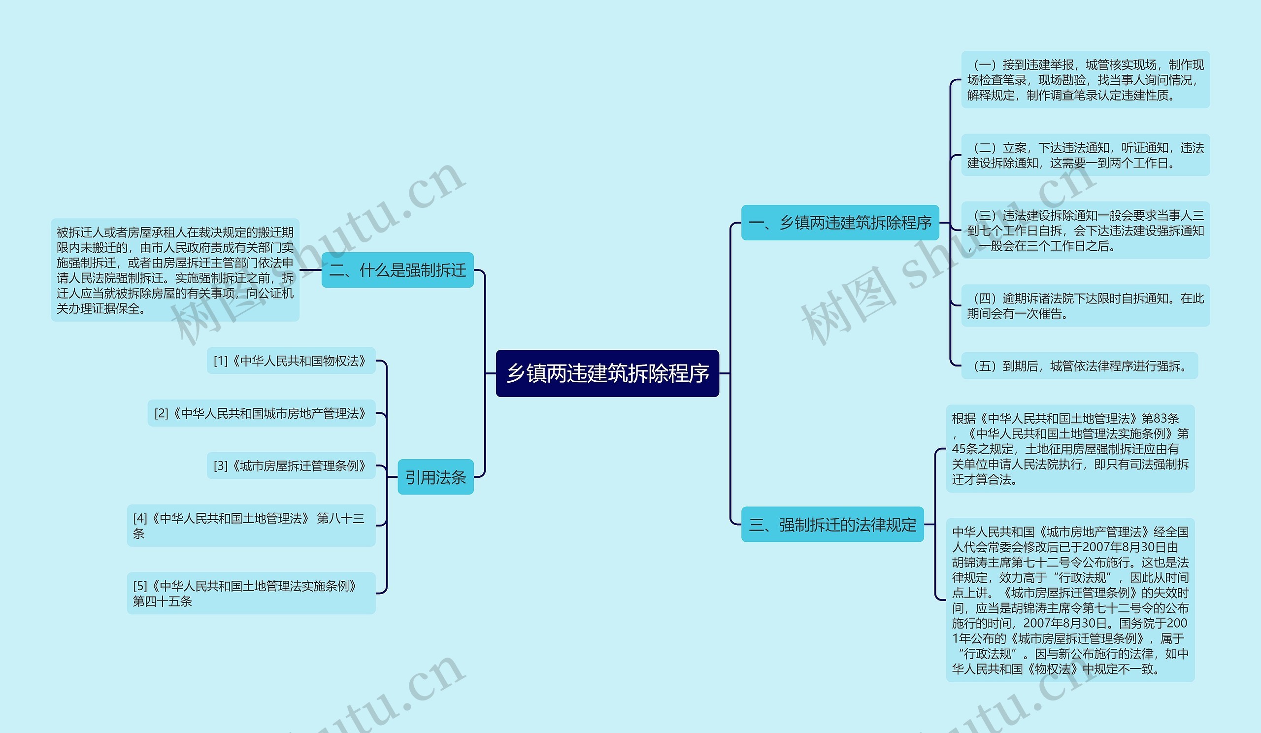 乡镇两违建筑拆除程序思维导图