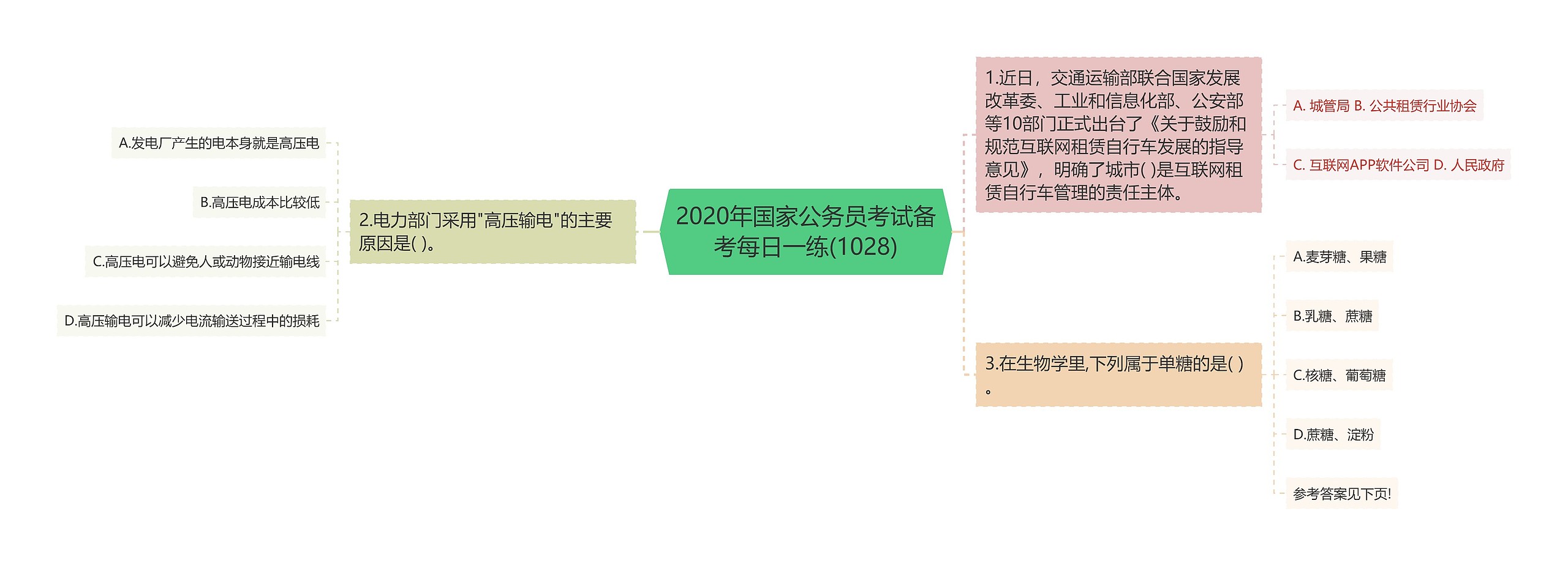 2020年国家公务员考试备考每日一练(1028)思维导图