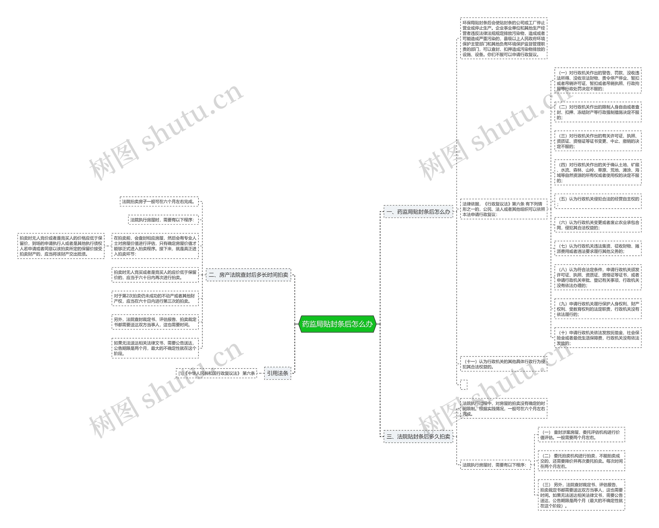药监局贴封条后怎么办 药监局贴封条后怎么办