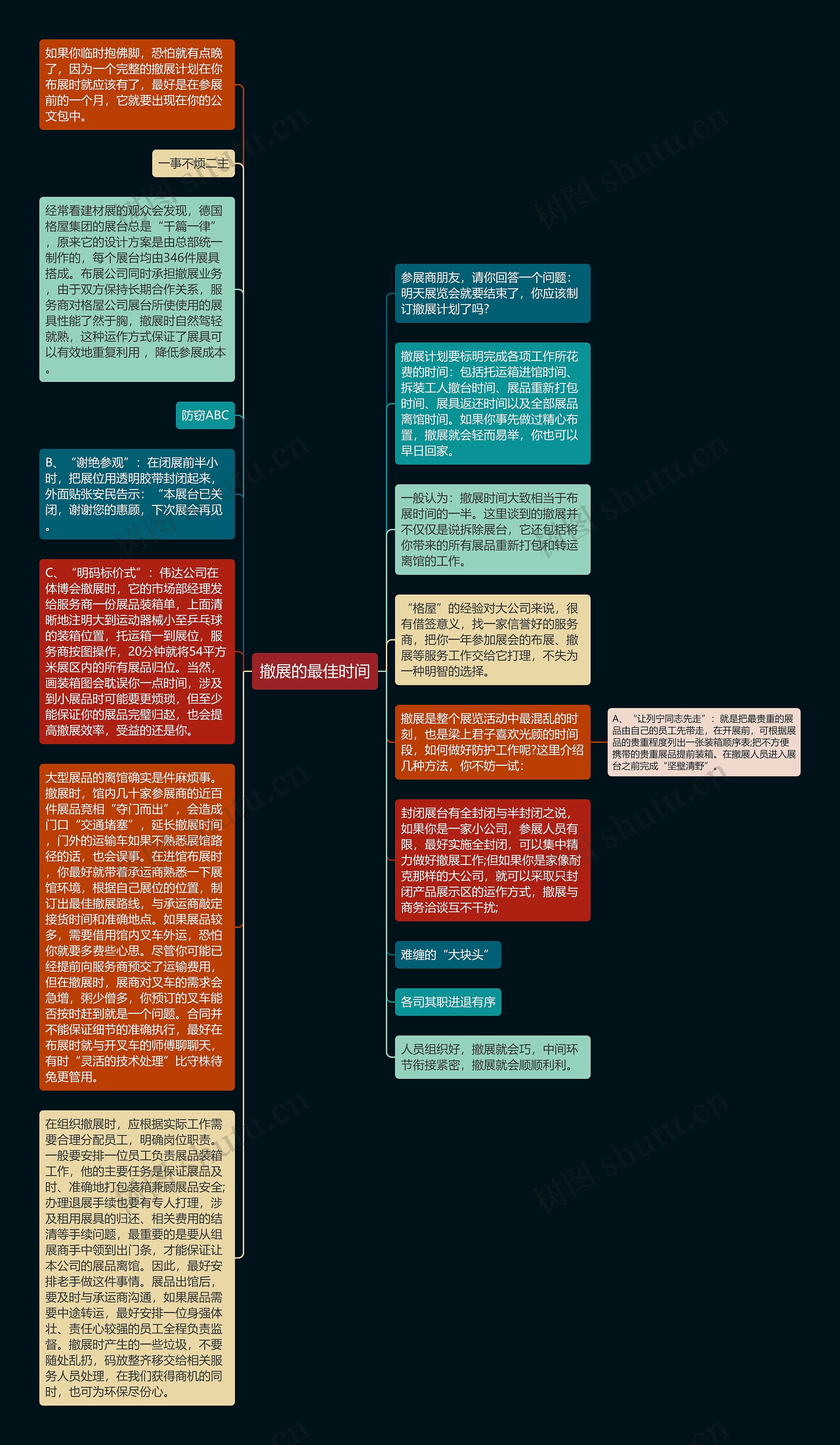 撤展的最佳时间思维导图