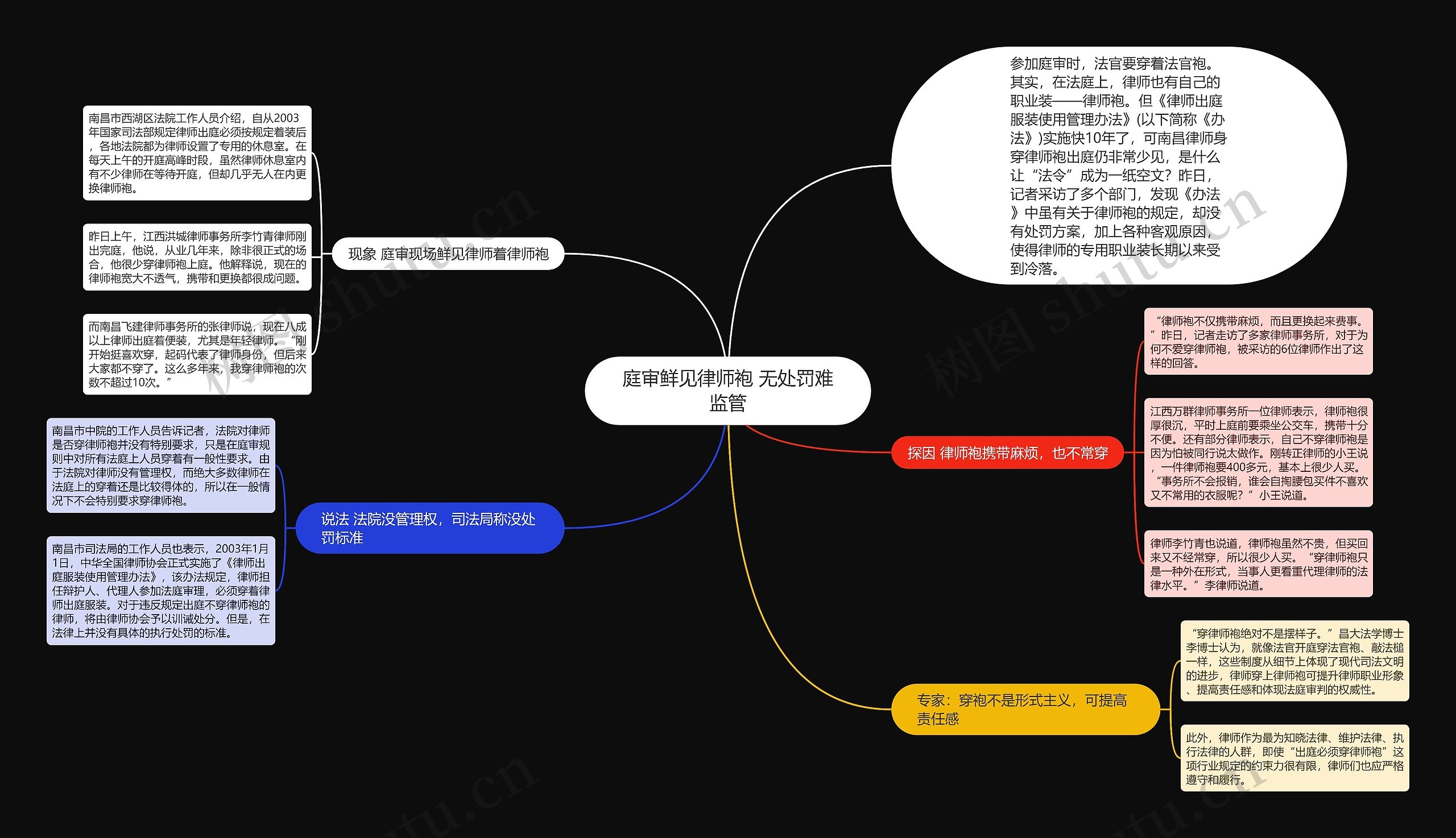 庭审鲜见律师袍 无处罚难监管思维导图