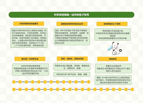 科学体检指南一这样体检才有用
