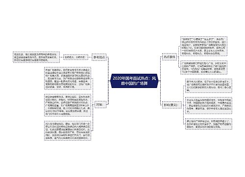 2020年国考面试热点：风靡中国的广场舞