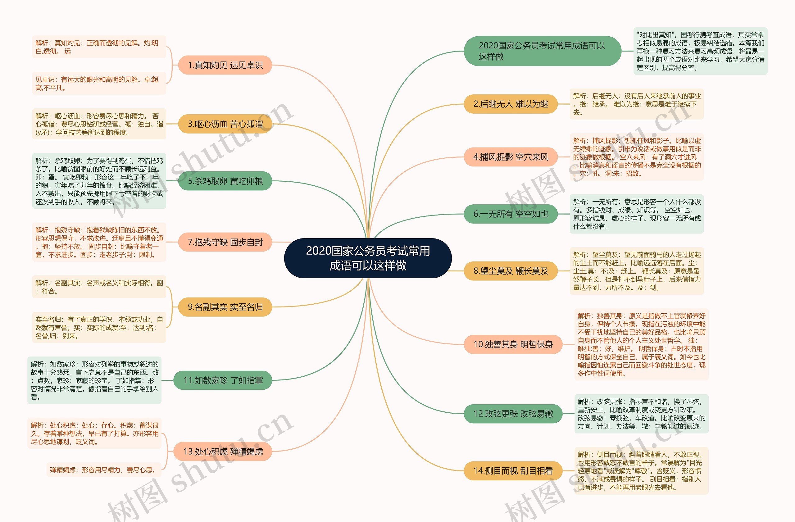 2020国家公务员考试常用成语可以这样做