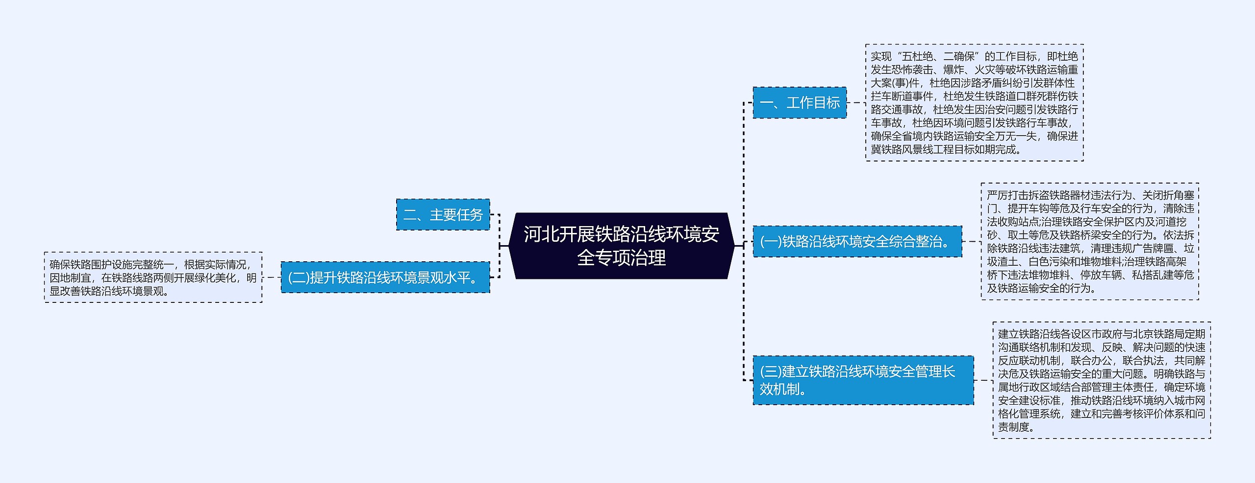 河北开展铁路沿线环境安全专项治理