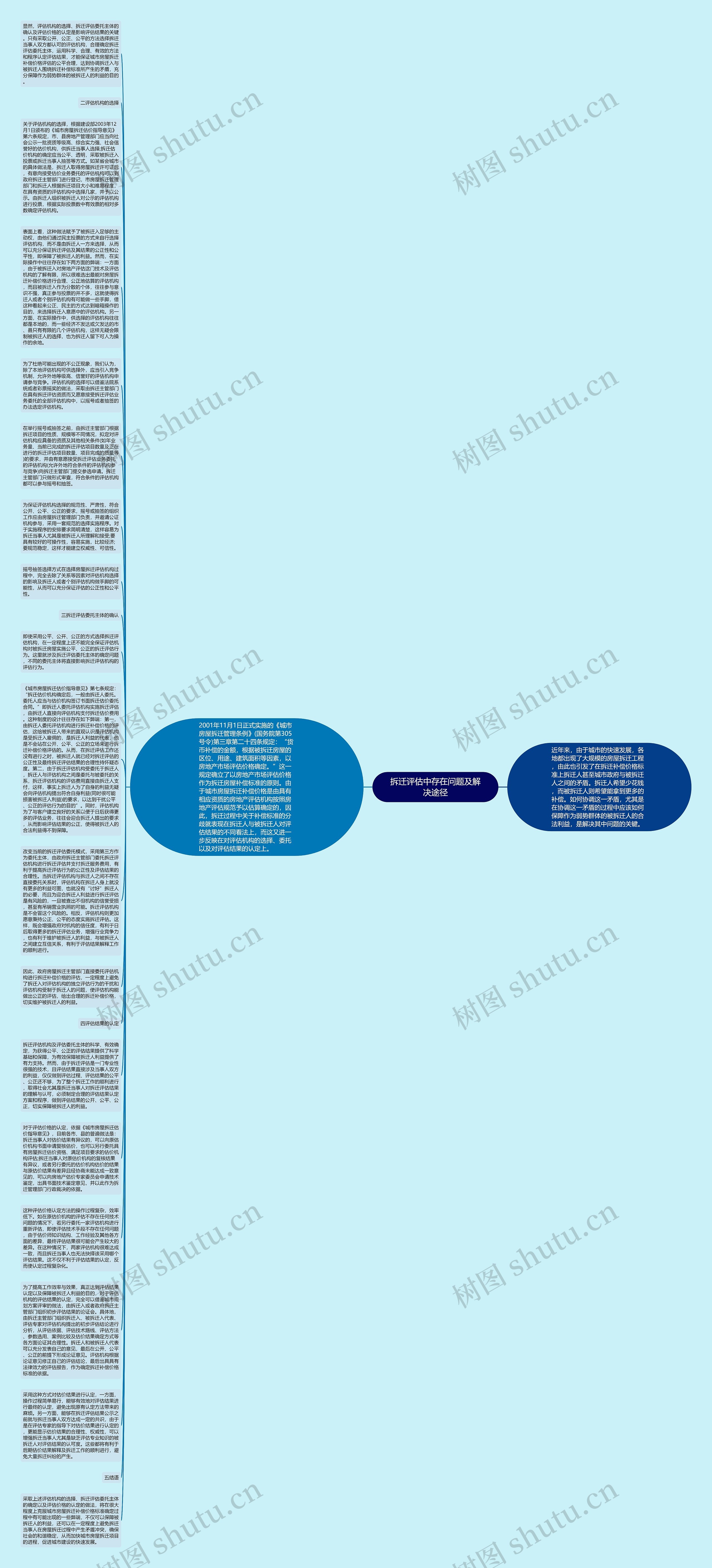 拆迁评估中存在问题及解决途径思维导图