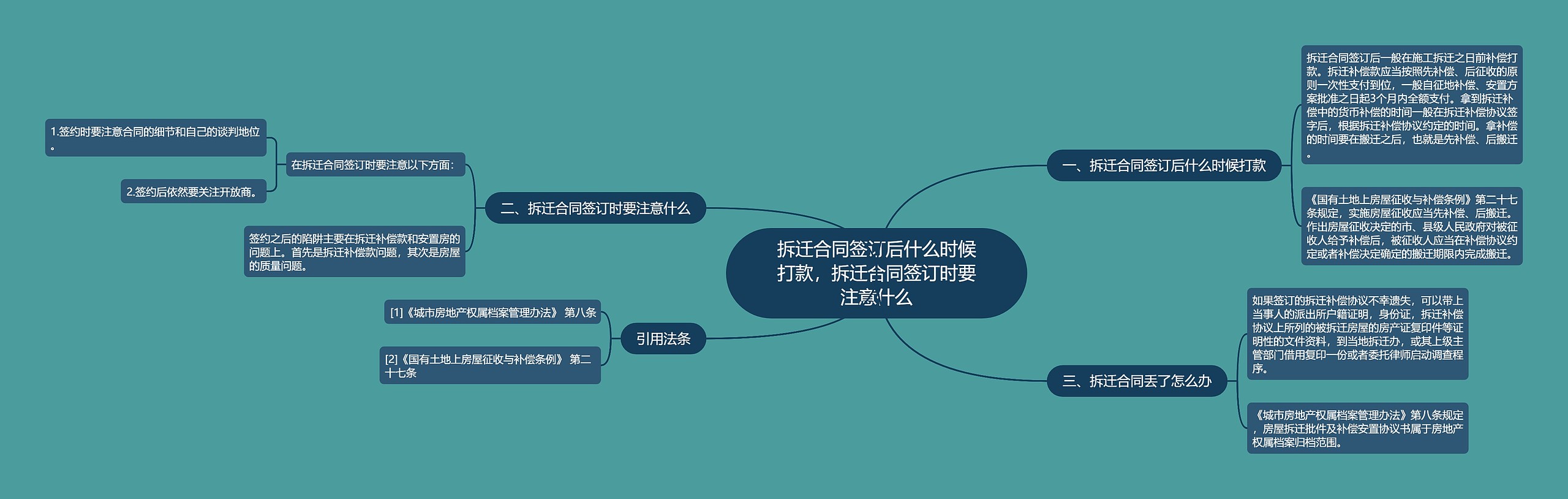 拆迁合同签订后什么时候打款，拆迁合同签订时要注意什么思维导图