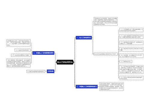 私人门诊如何开办