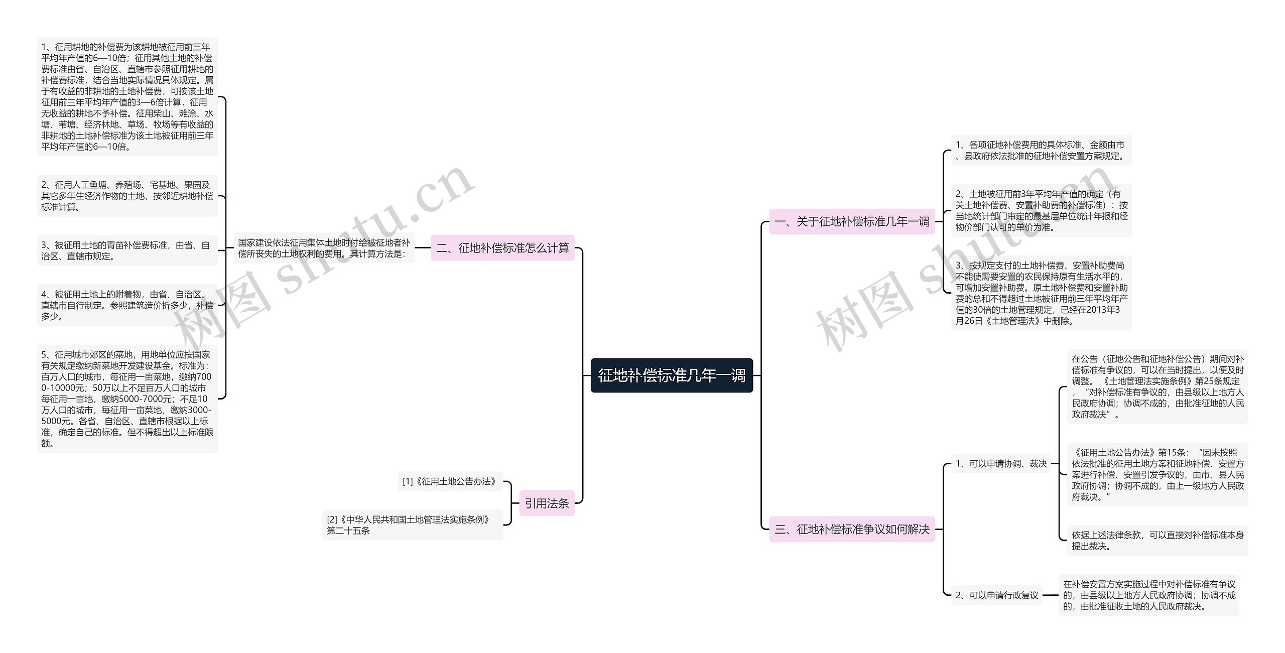 征地补偿标准几年一调 征地补偿标准几年一调