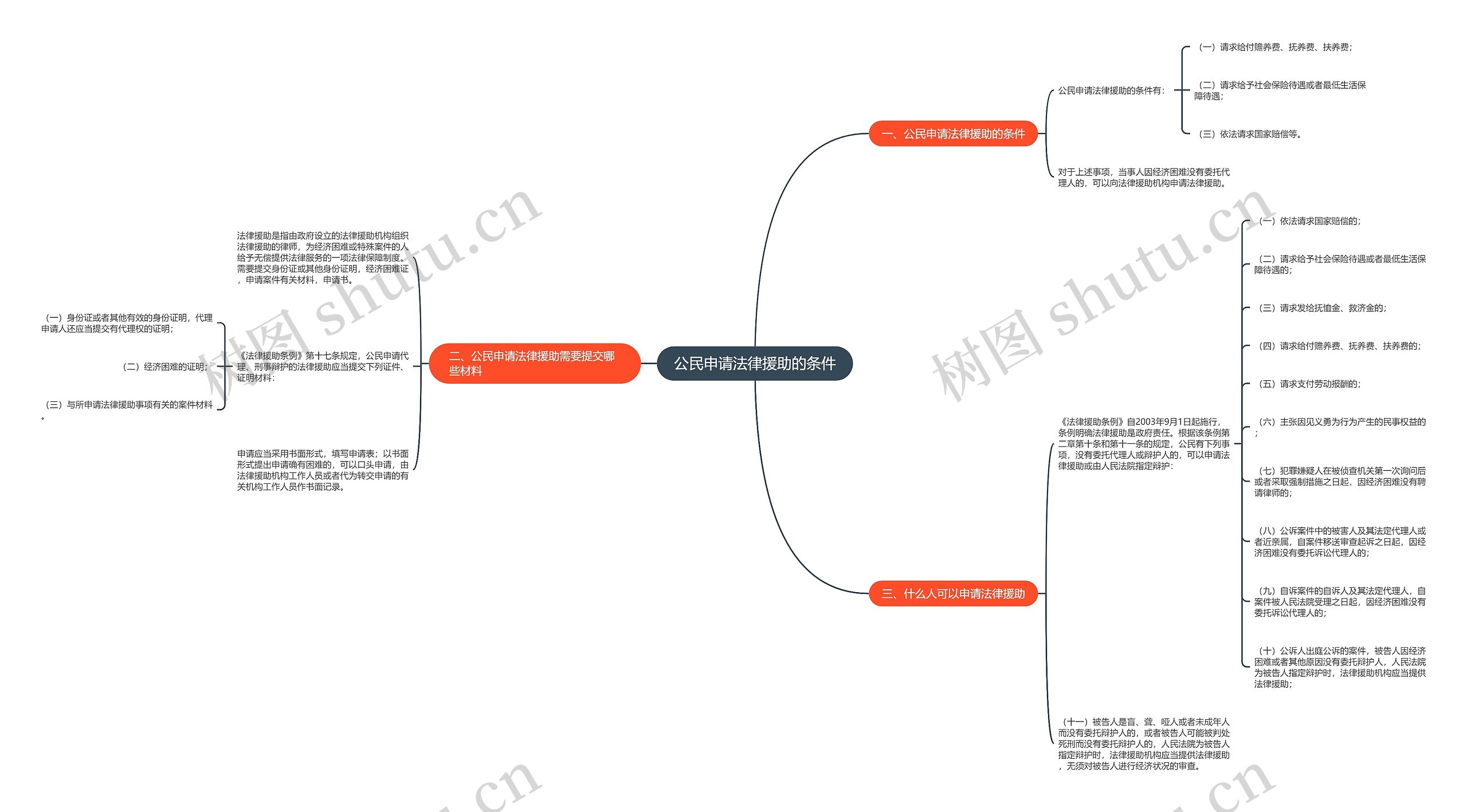 公民申请法律援助的条件 公民申请法律援助的条件