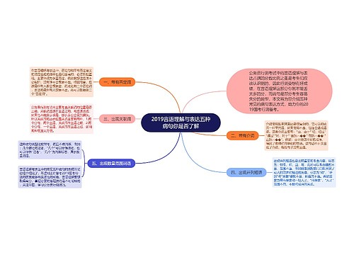 2019言语理解与表达五种病句你是否了解