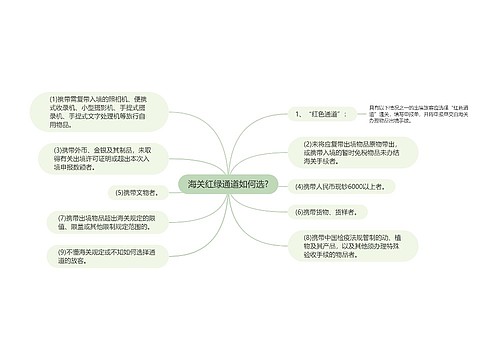 海关红绿通道如何选?