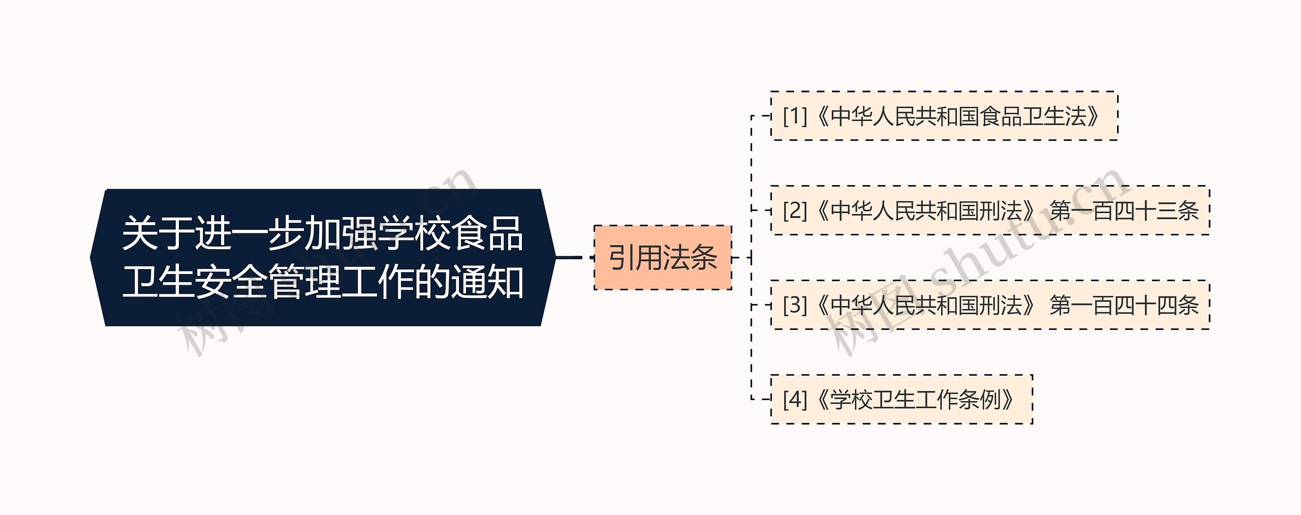 关于进一步加强学校食品卫生安全管理工作的通知