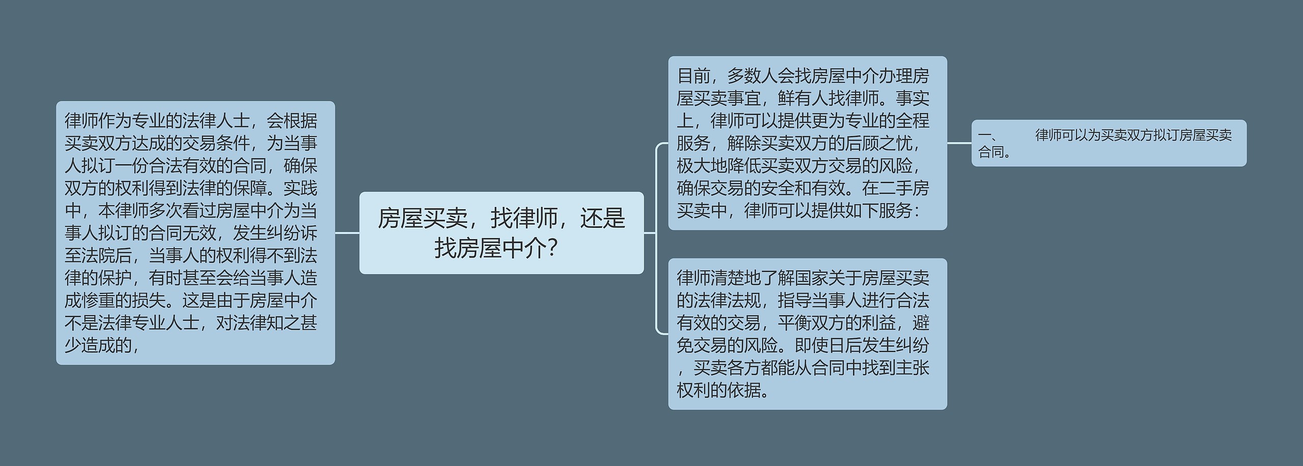 房屋买卖，找律师，还是找房屋中介？