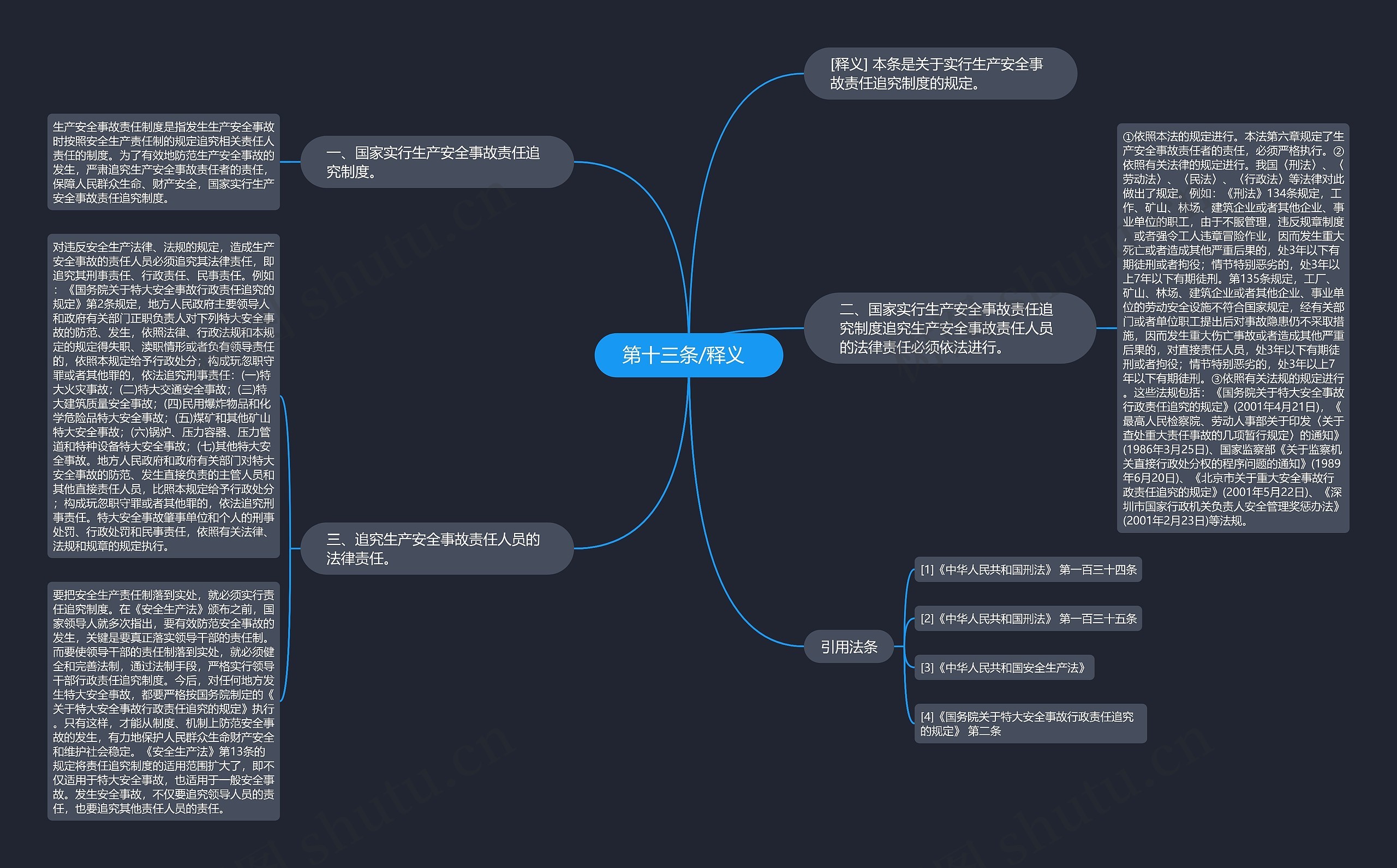  第十三条/释义   思维导图