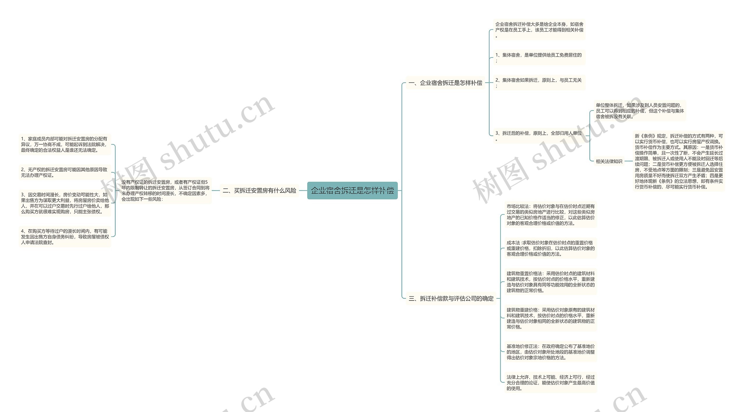 企业宿舍拆迁是怎样补偿 企业宿舍拆迁是怎样补偿
