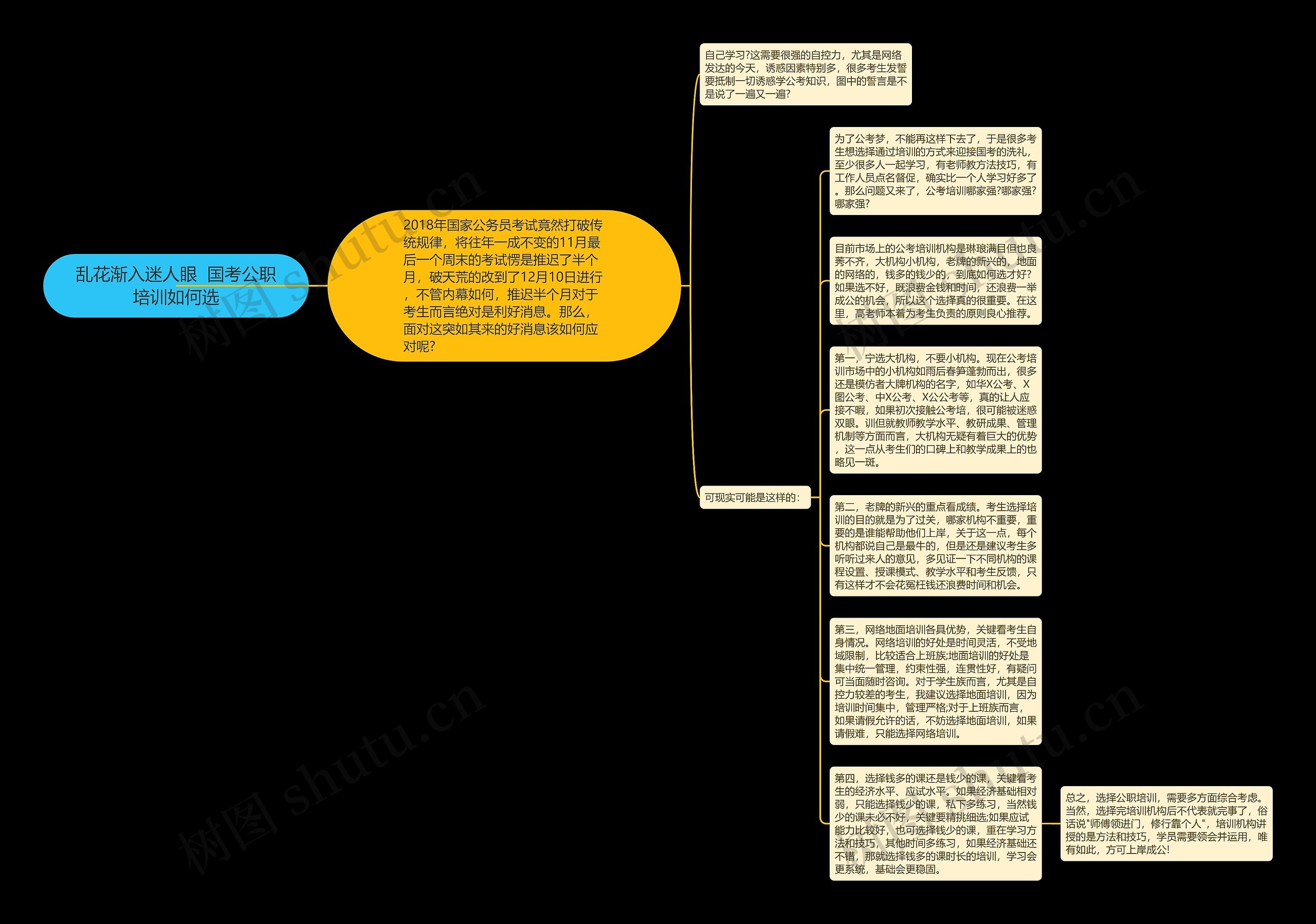 乱花渐入迷人眼  国考公职培训如何选思维导图