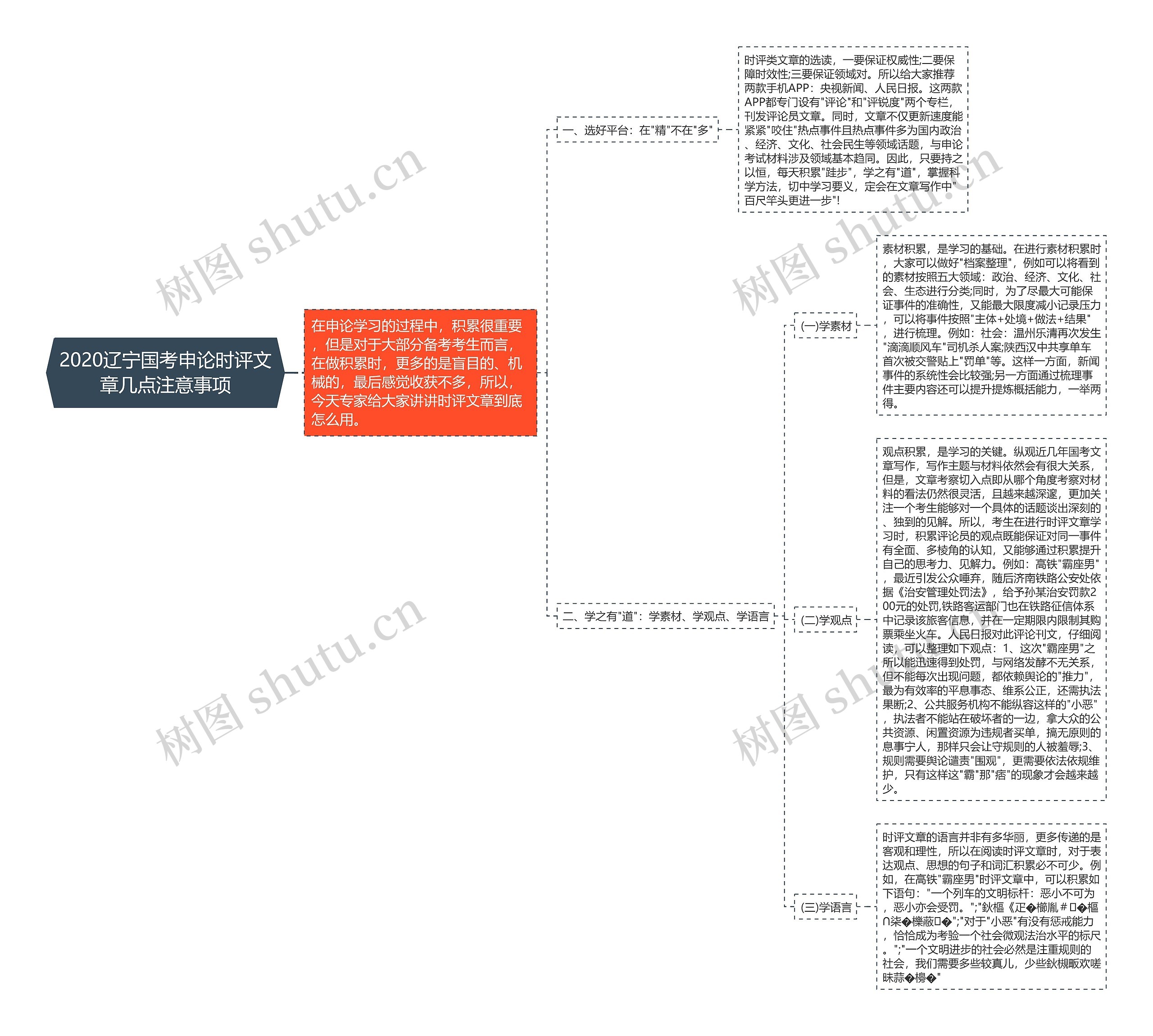 2020辽宁国考申论时评文章几点注意事项