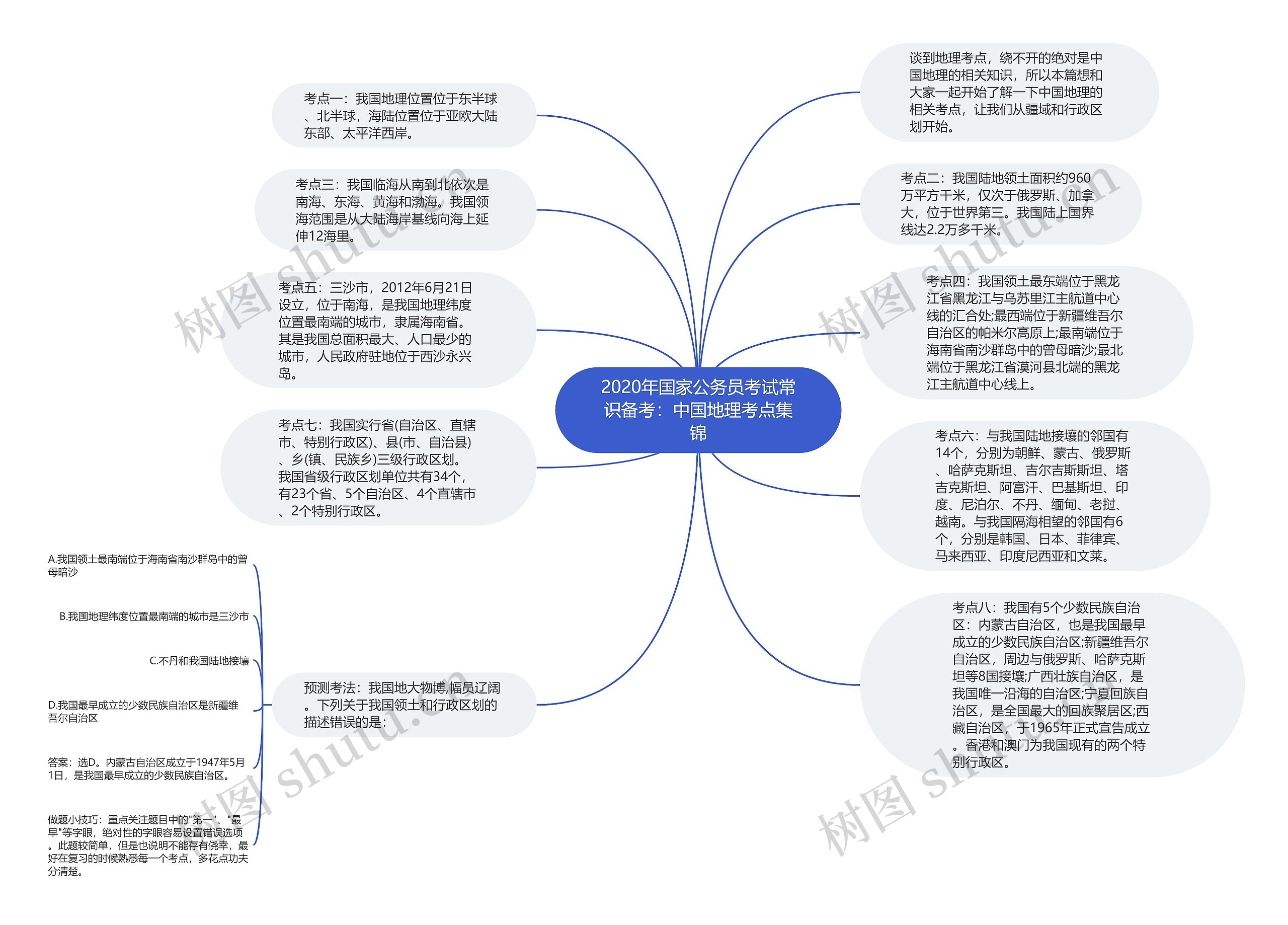 2020年国家公务员考试常识备考：中国地理考点集锦