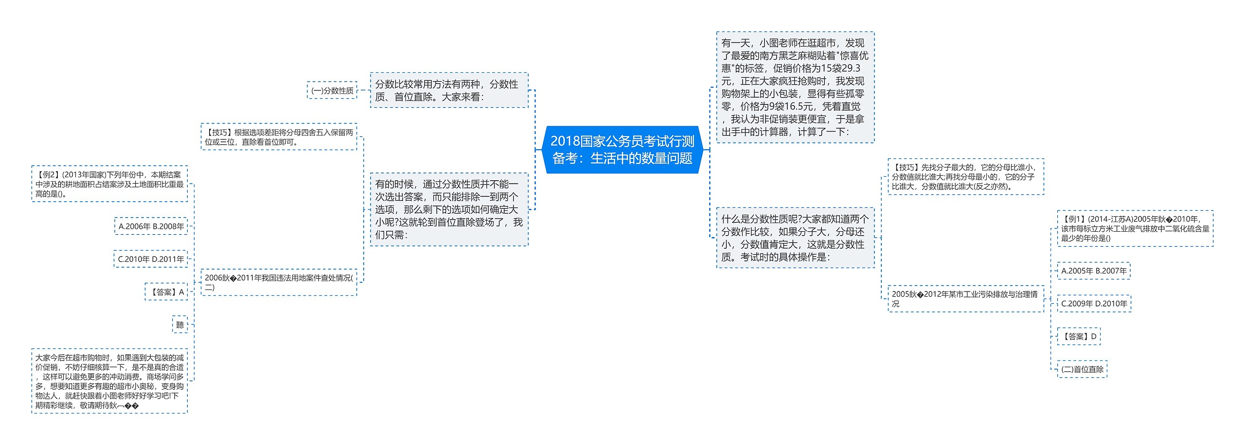 2018国家公务员考试行测备考：生活中的数量问题思维导图