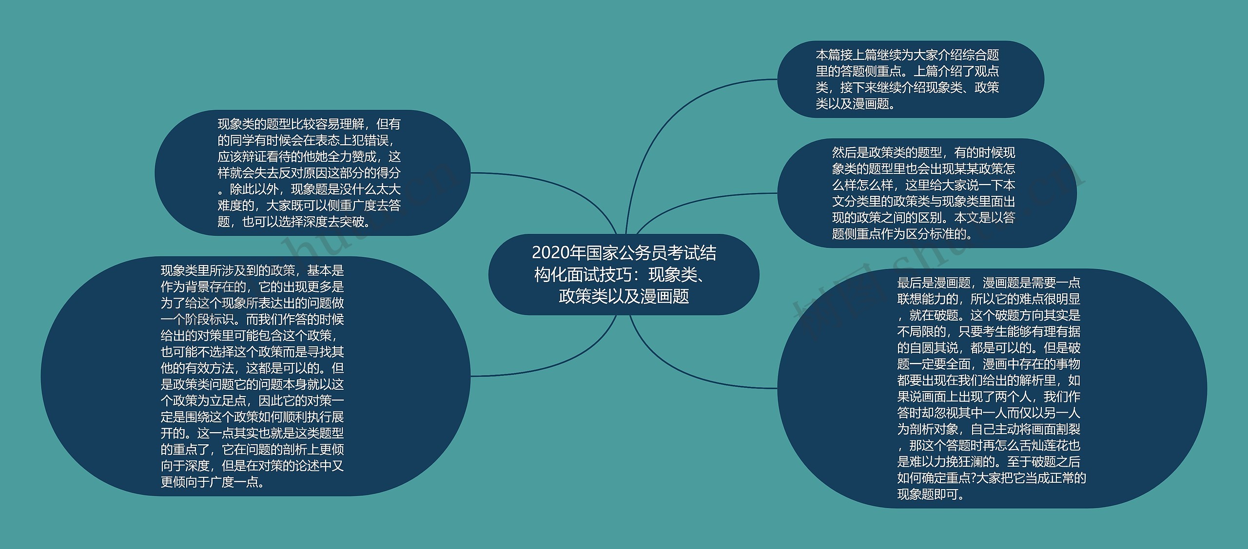 2020年国家公务员考试结构化面试技巧：现象类、政策类以及漫画题