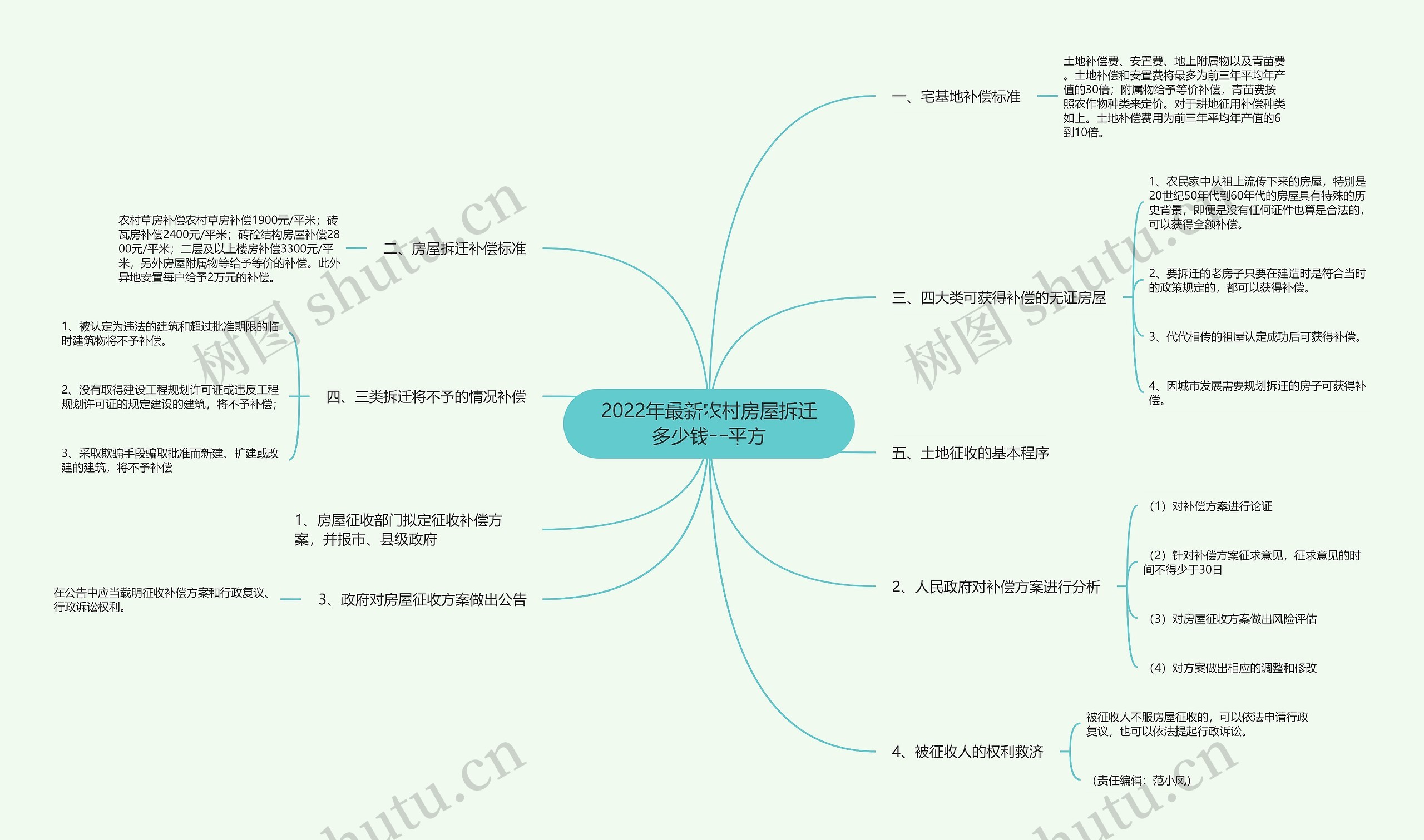 2022年最新农村房屋拆迁多少钱一平方 2022年最新农村房屋拆迁多少钱一平方