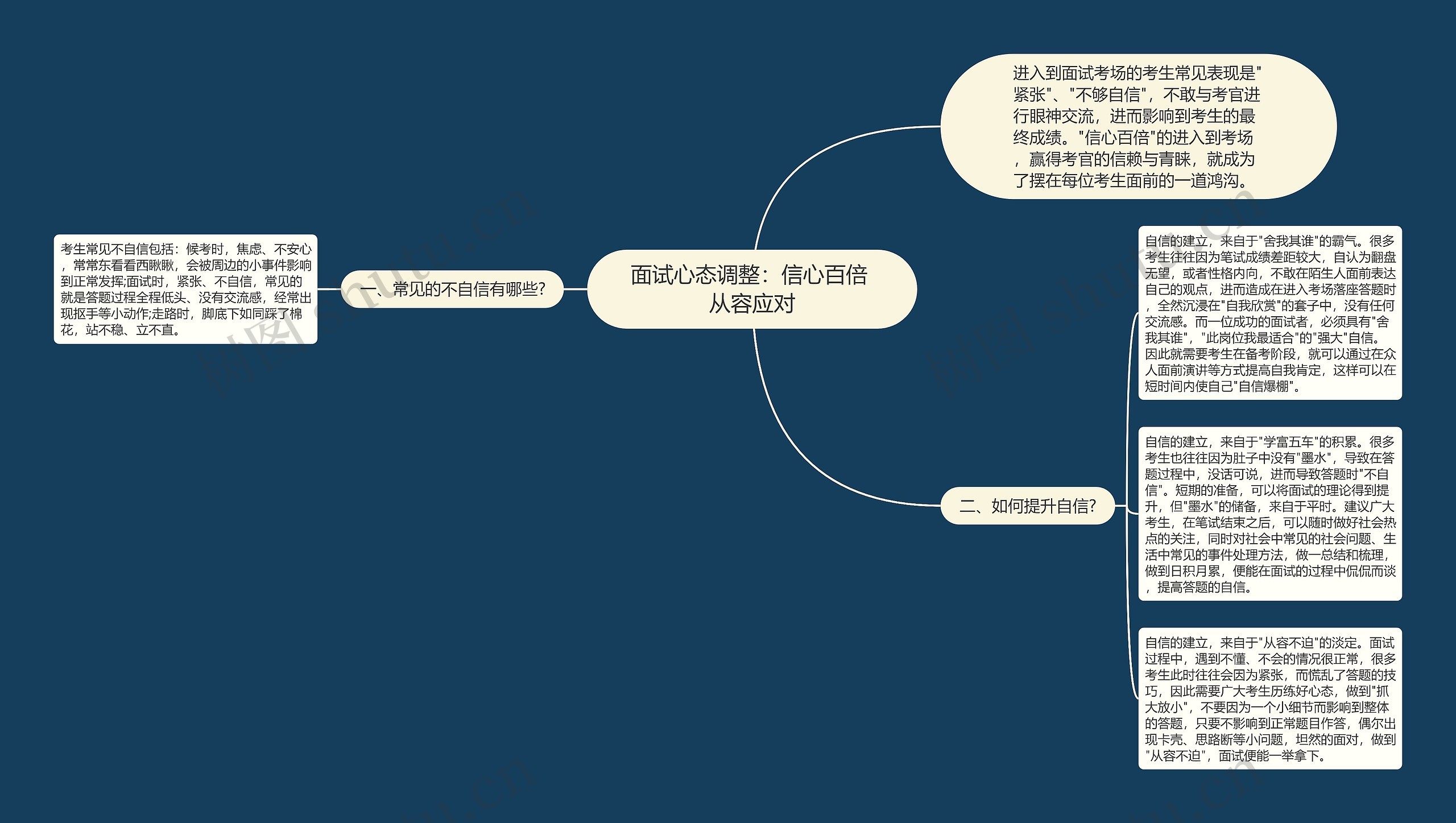 面试心态调整：信心百倍 从容应对