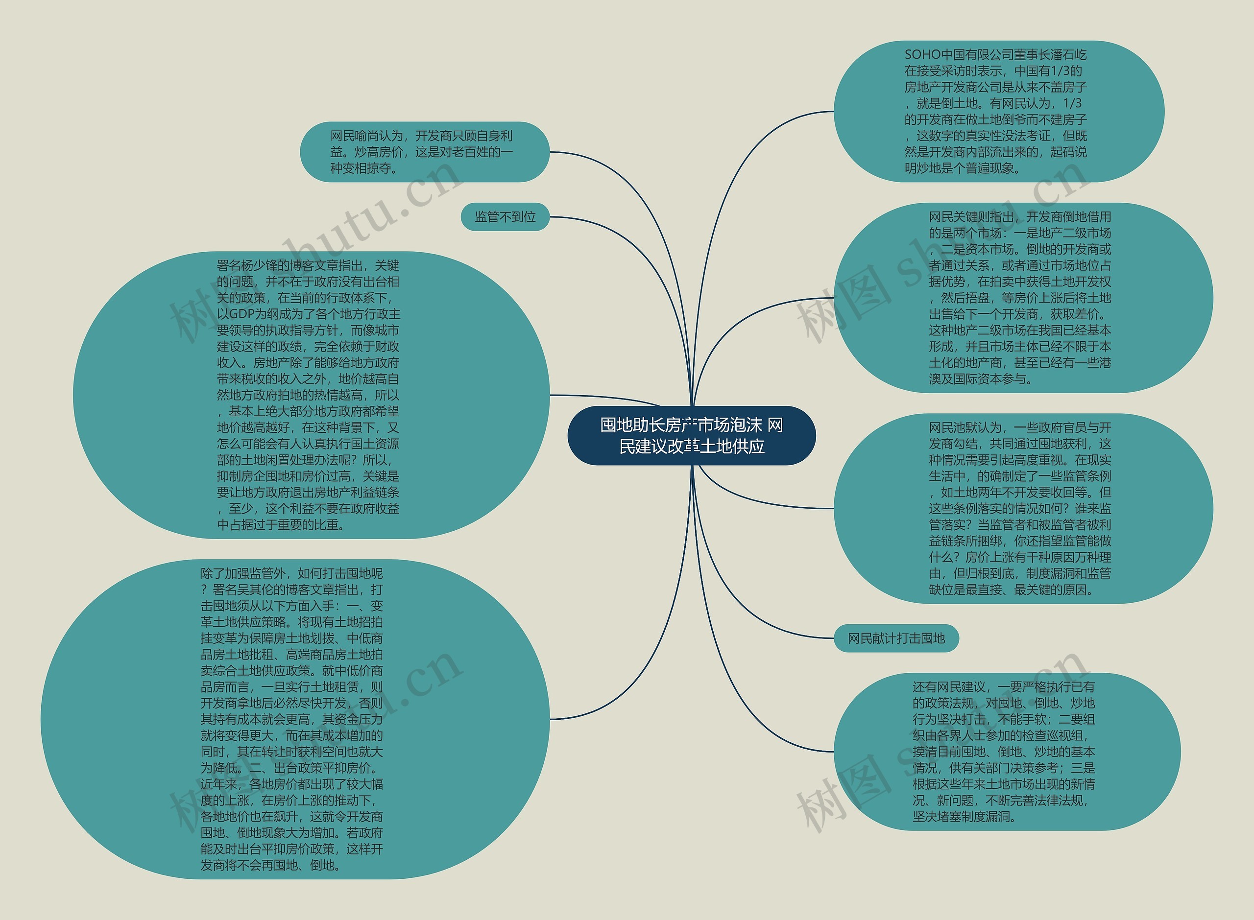 囤地助长房产市场泡沫 网民建议改革土地供应思维导图