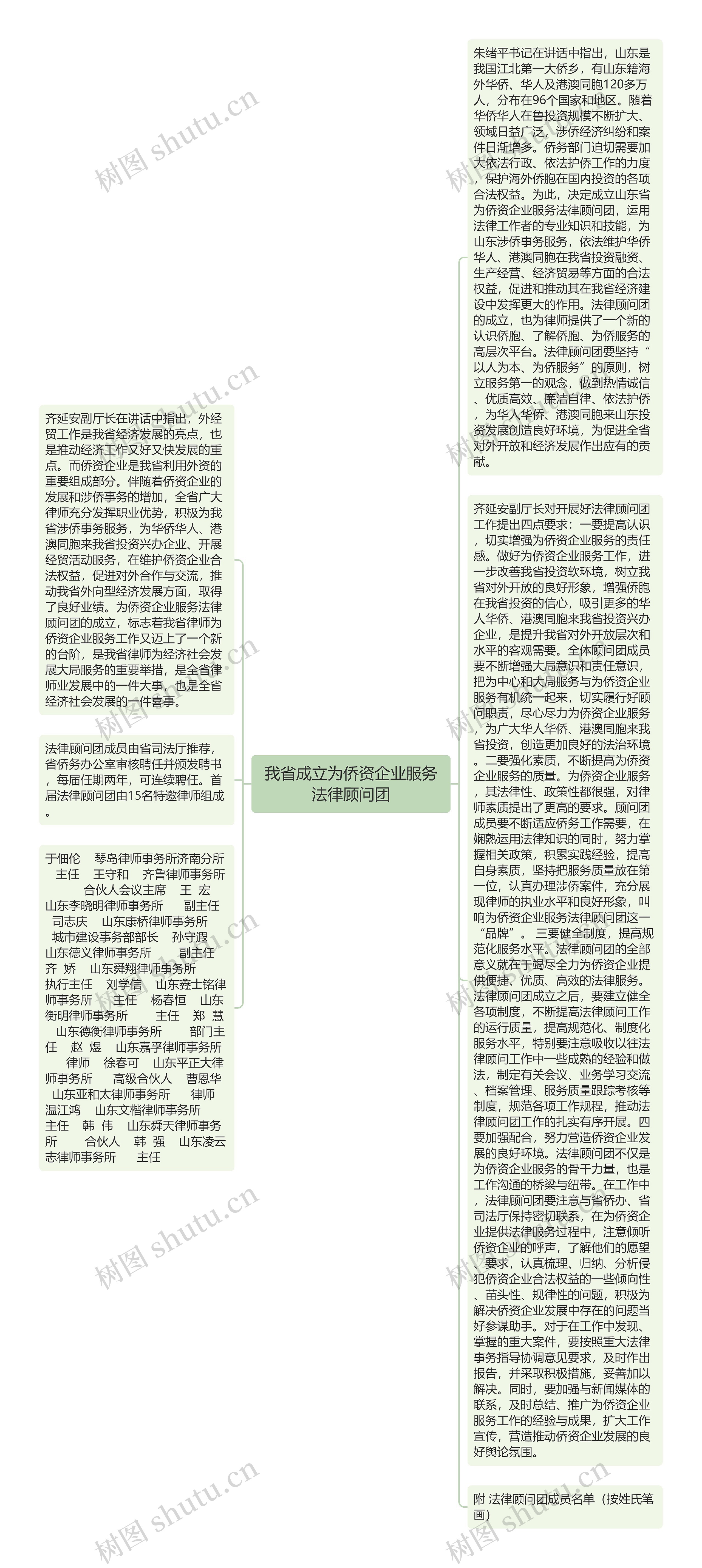 我省成立为侨资企业服务法律顾问团思维导图