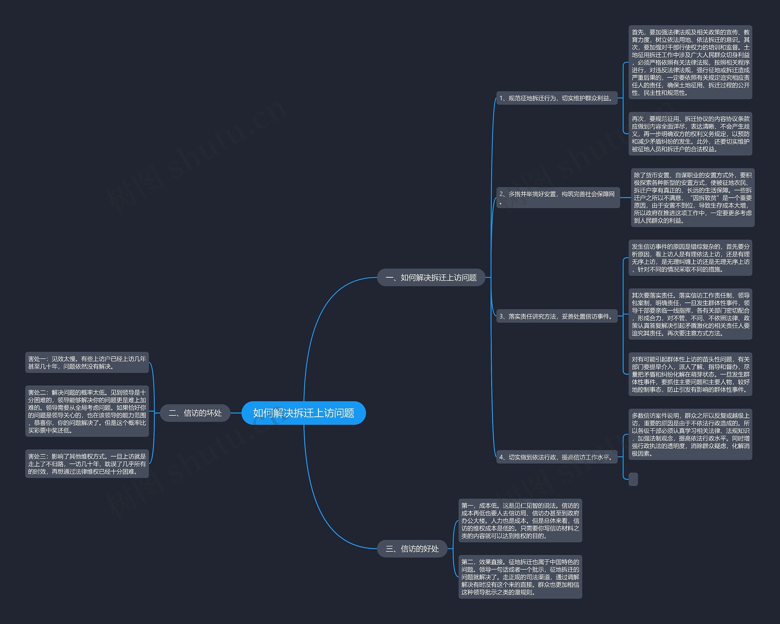 如何解决拆迁上访问题思维导图