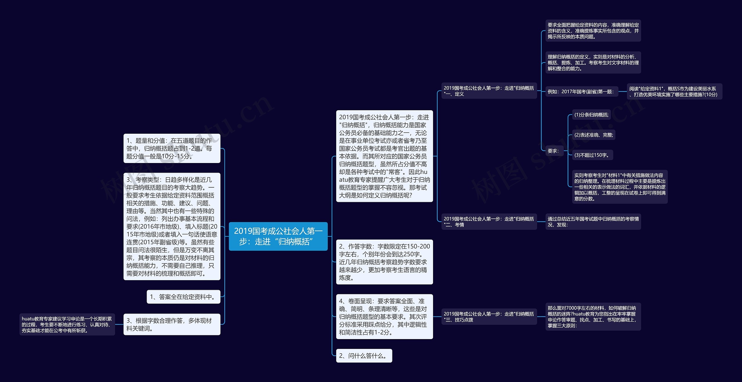 2019国考成公社会人第一步：走进“归纳概括”