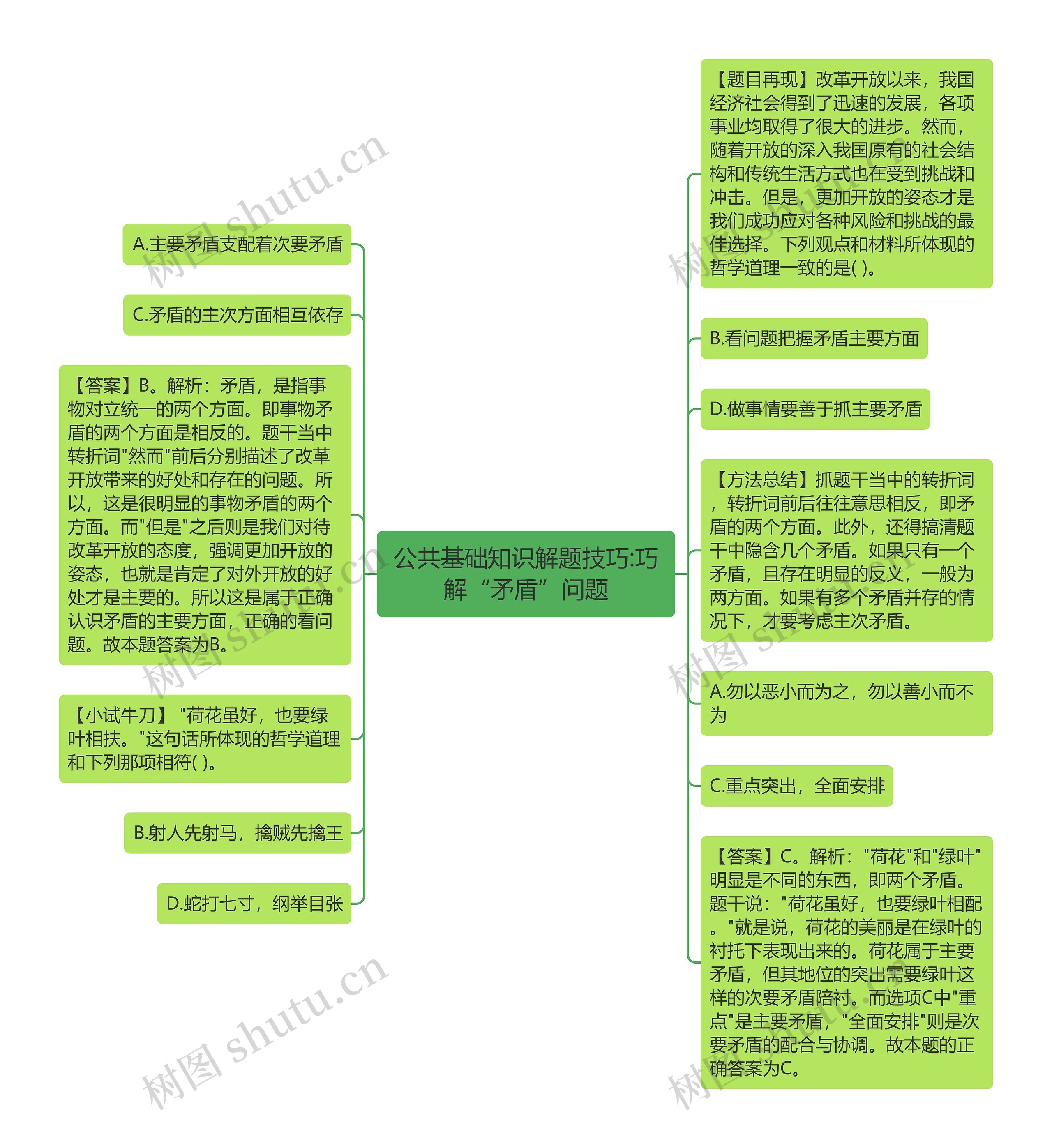 公共基础知识解题技巧:巧解“矛盾”问题