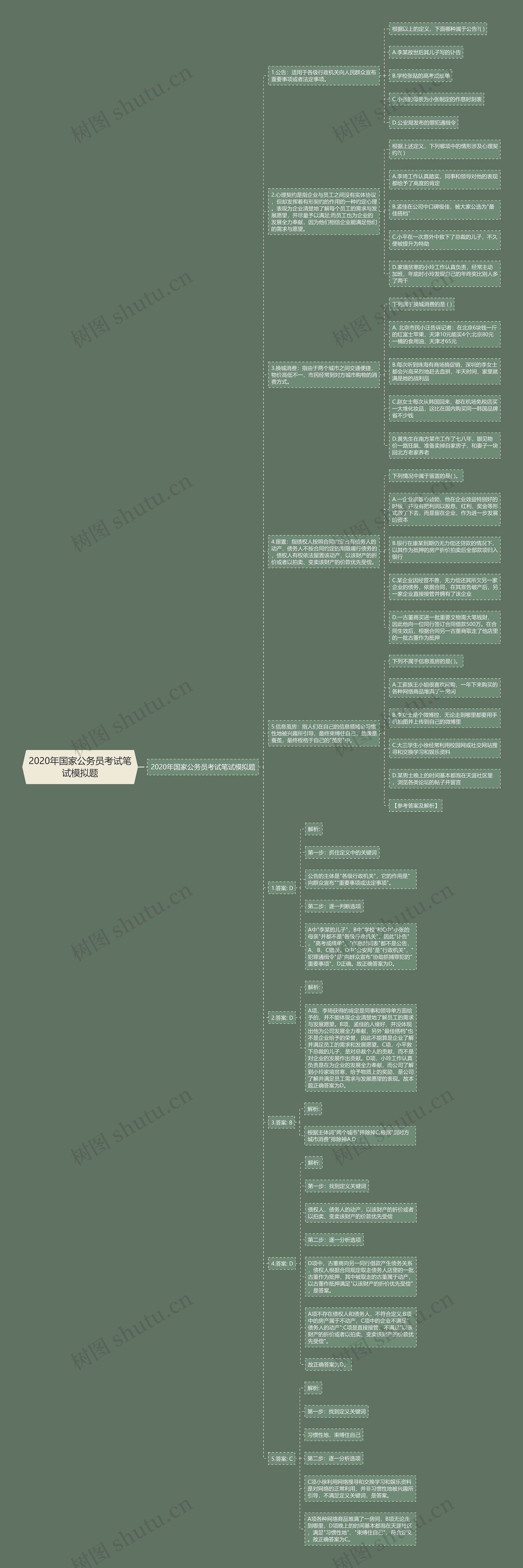2020年国家公务员考试笔试模拟题思维导图