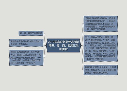 2019国家公务员考试行测常识：夏、商、西周三代的更替