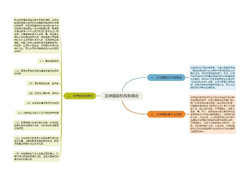 法律援助机构有哪些