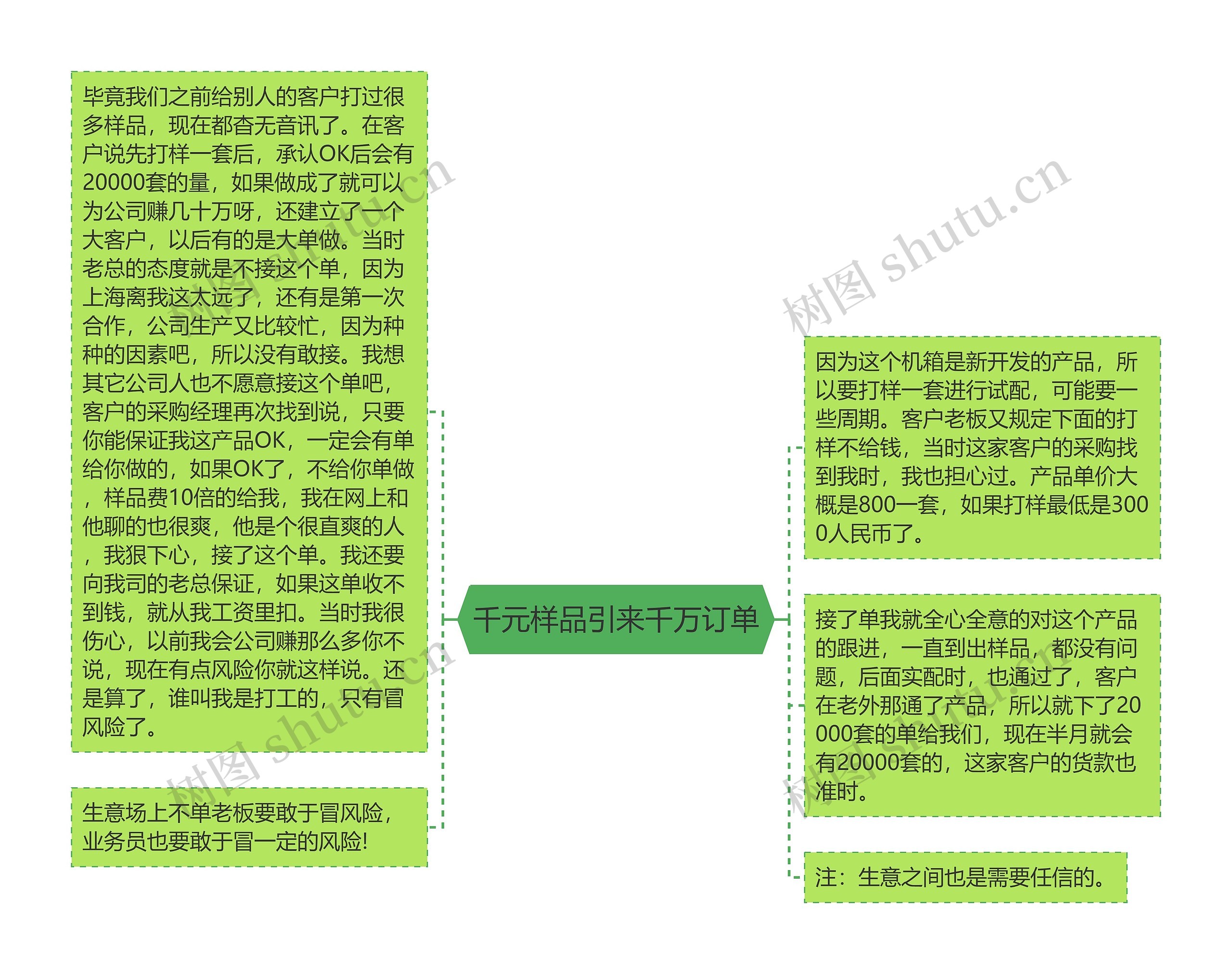 千元样品引来千万订单